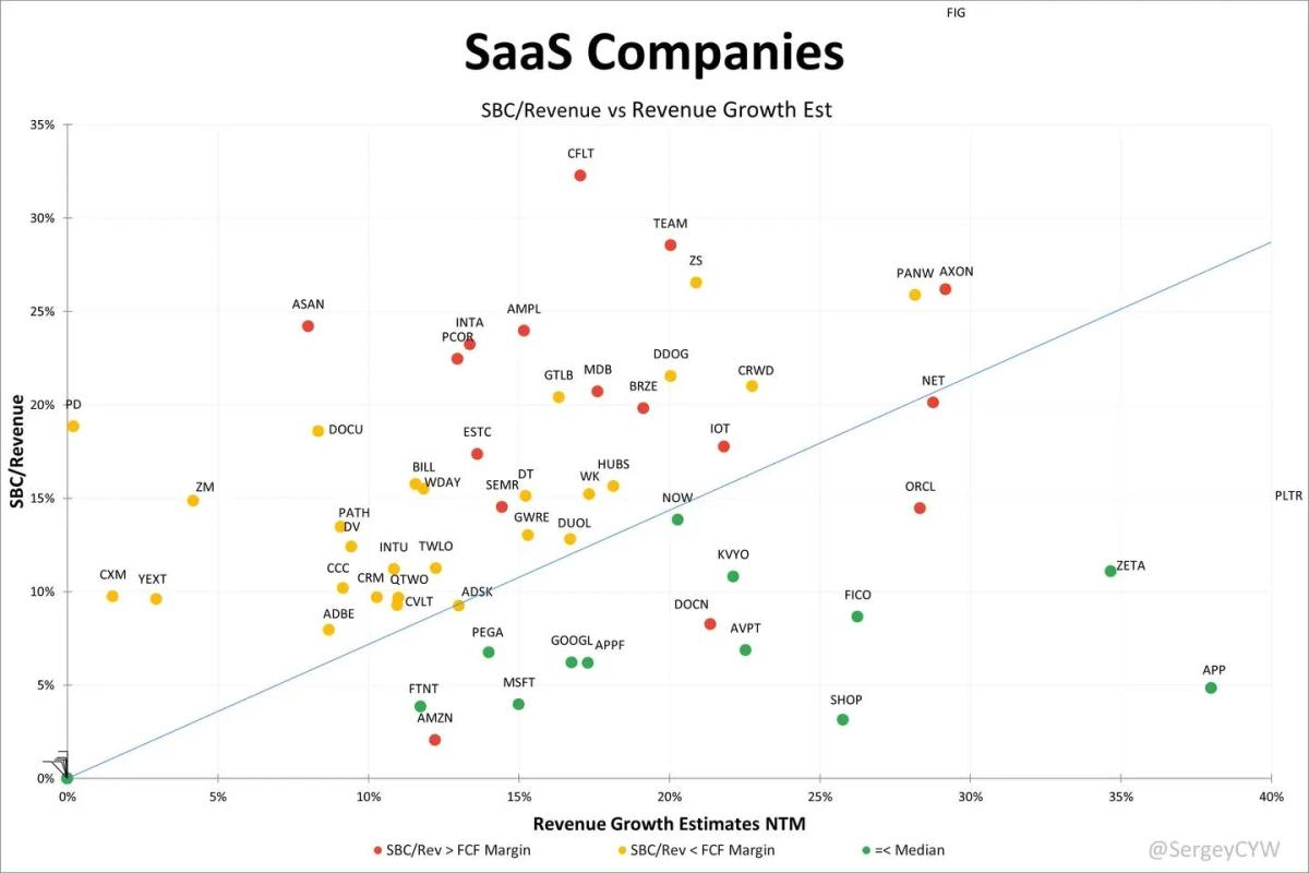 Growth Alone Isn't Enough: Prioritize Low Dilution