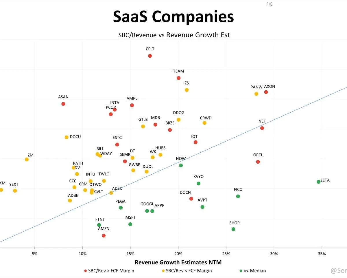 Growth Alone Isn't Enough: Prioritize Low Dilution