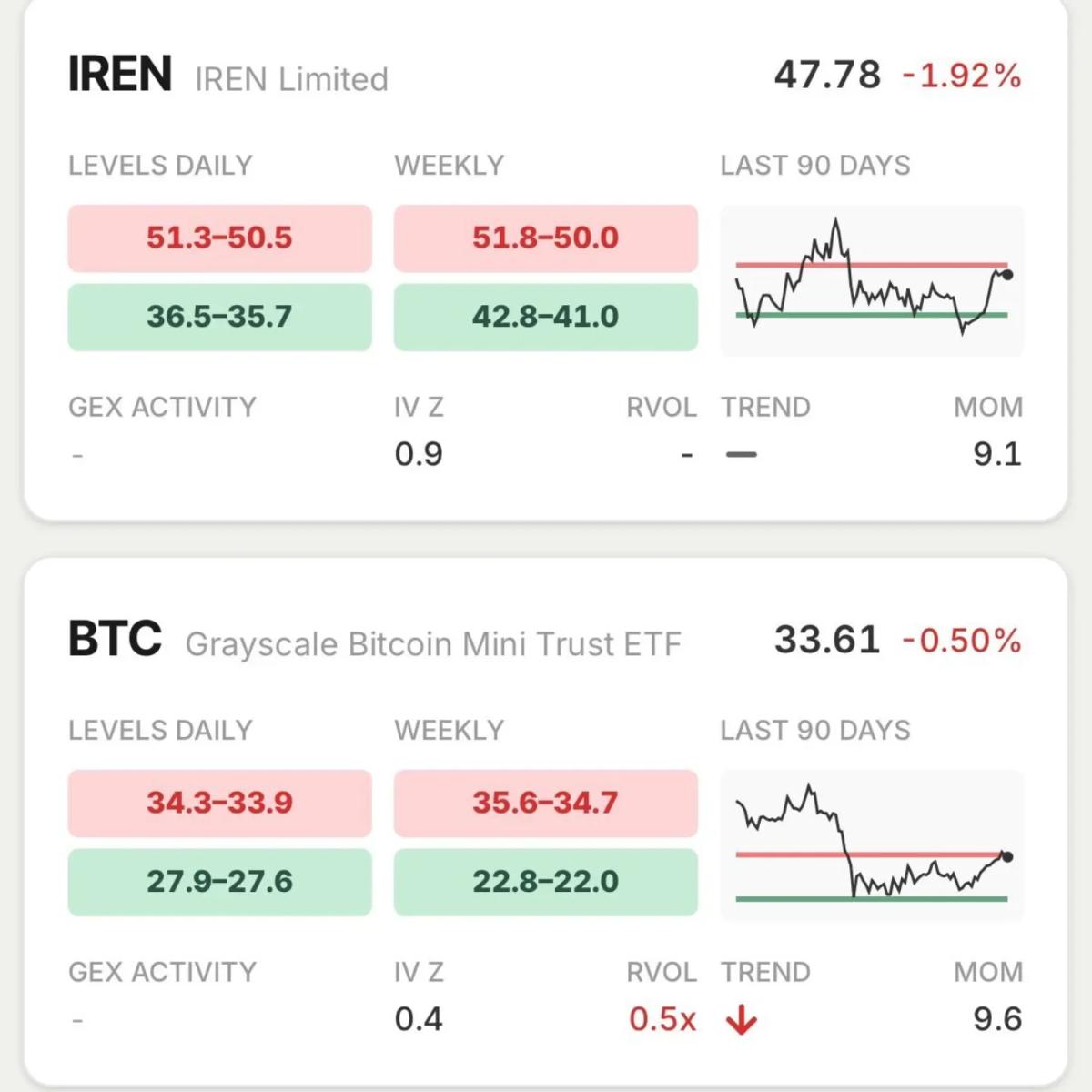 Crypto at Resistance; Market Overbought, Proceed Cautiously
