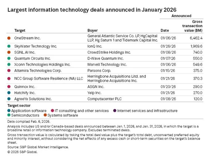 Private Credit Bets on Software Amid AI Uncertainty