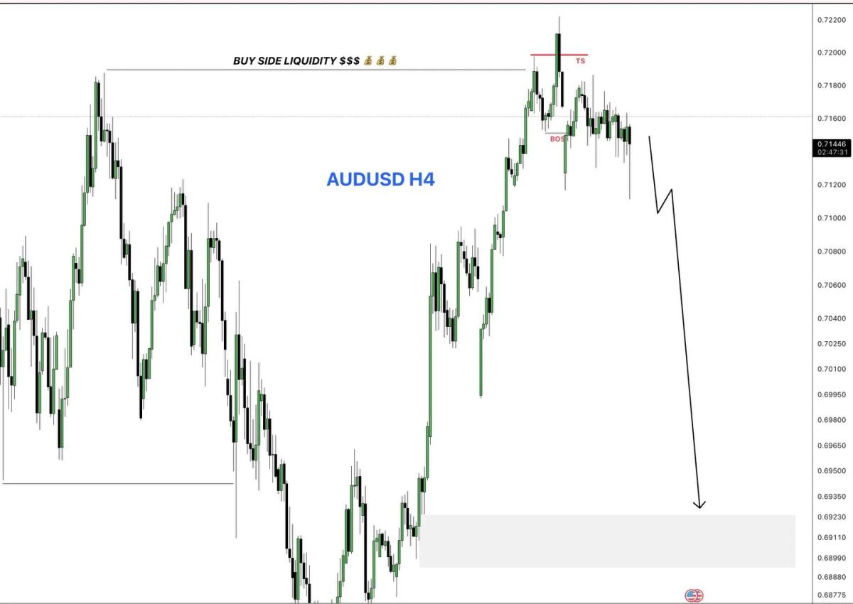 AUDUSD Set to Drop, GBPAUD Poised to Surge