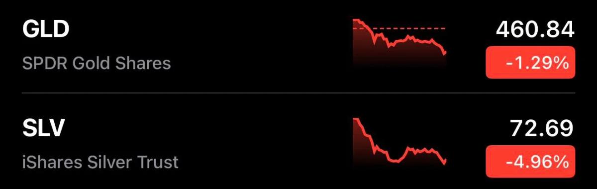Gold’s Safe‑Haven Appeal Fading: Overlooked Factor Emerging