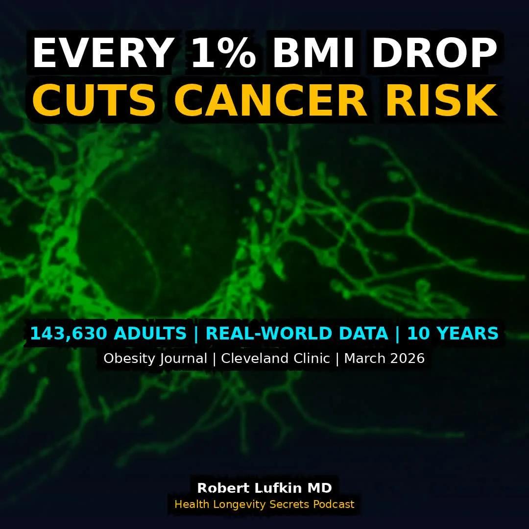 Every 1% BMI Drop Lowers Cancer Risk