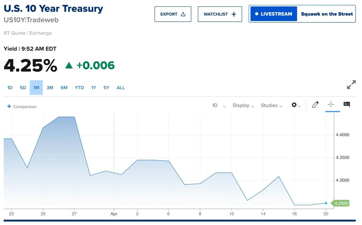 Bond Yields Stagnate Amid War Costs and Supply Surge