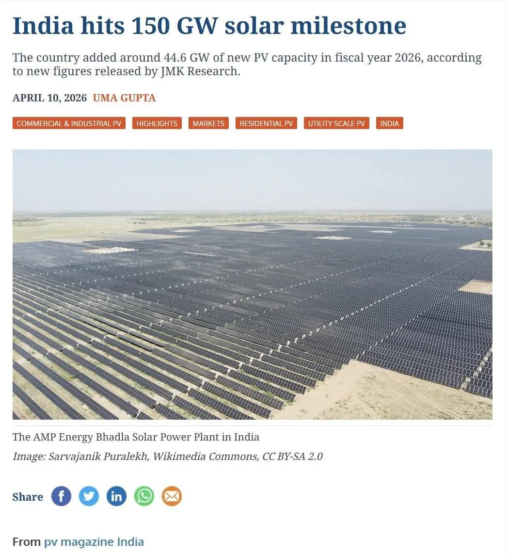 India’s Solar Capacity Hits 150 GW, Installations Surge 87%