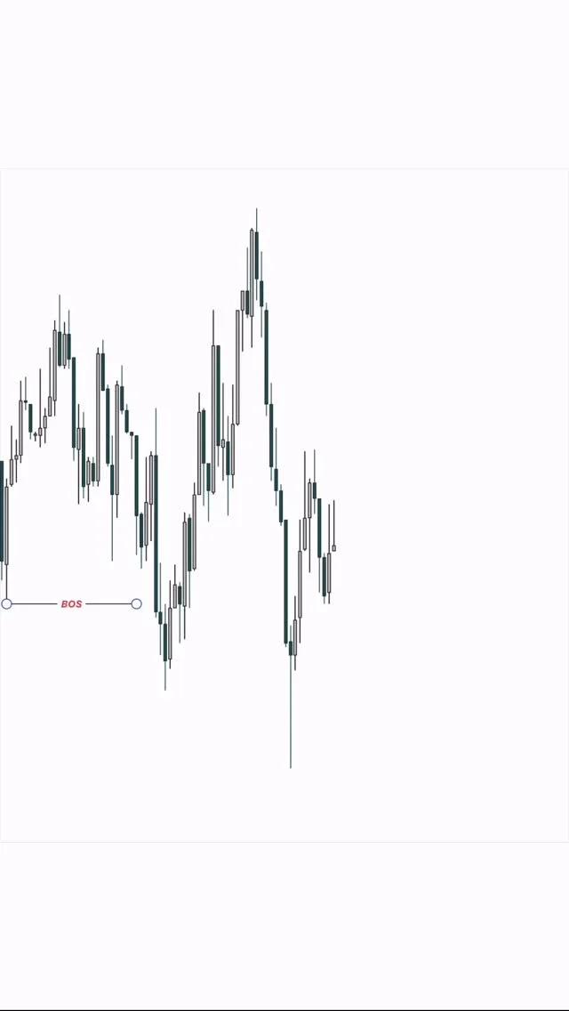 Confidence Beats Doubt: Execute Trades Without Hesitation