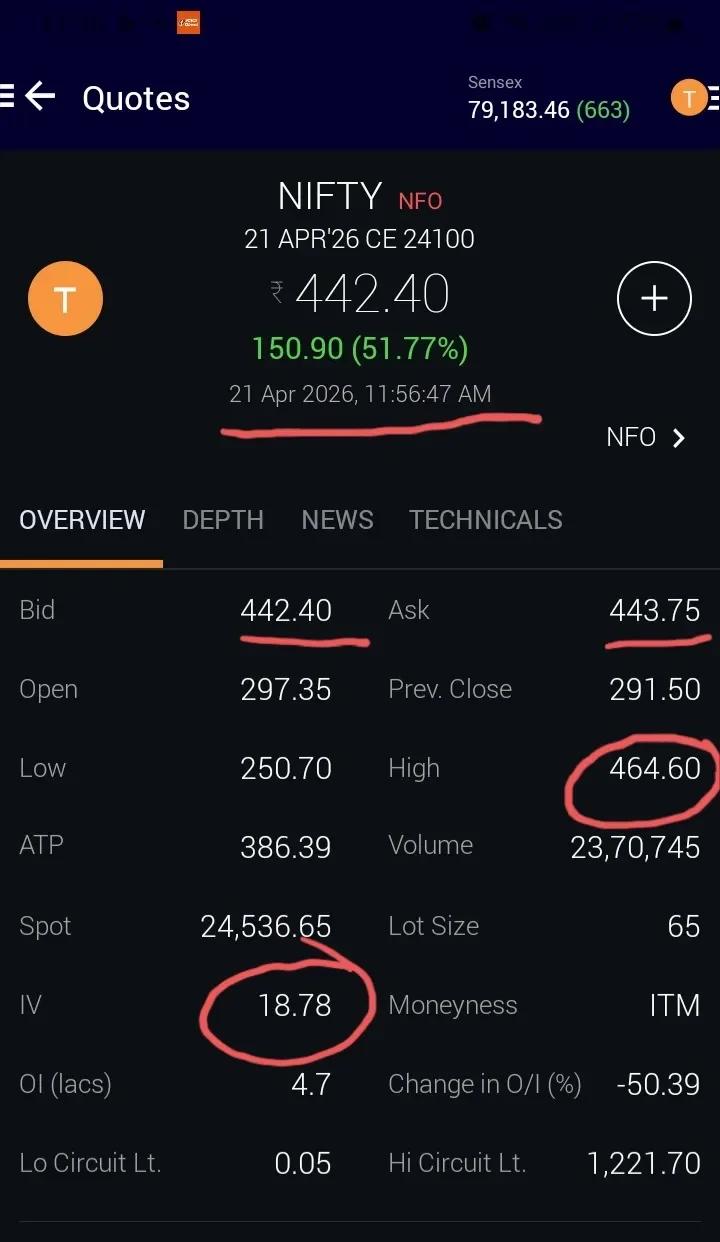 Exited at 445; Trade Underperforming, Target Still Uncertain