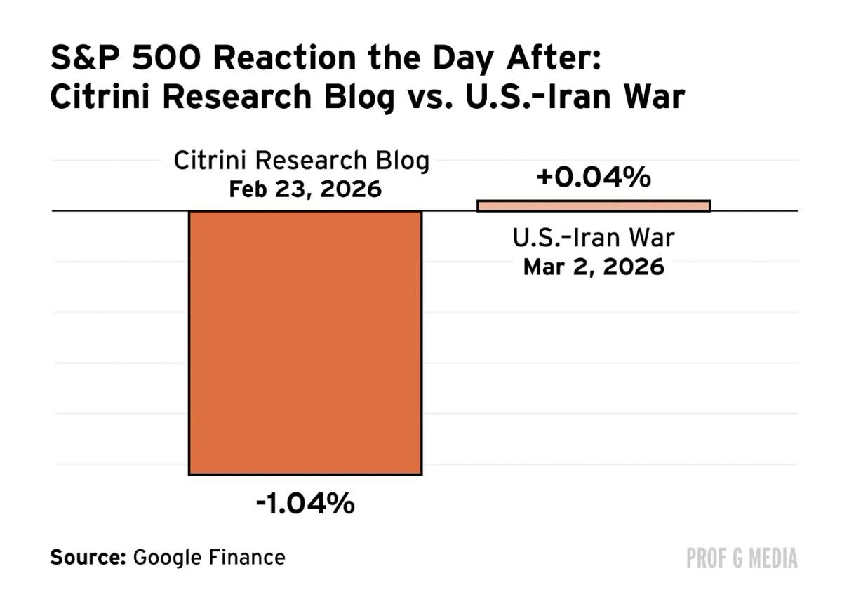 Markets Ignore Iran Risks, Focus on AI Buzz
