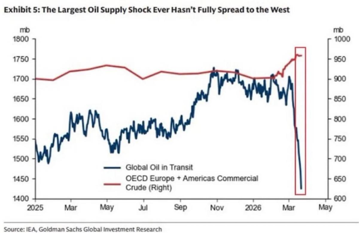 North America’s Self‑sufficiency Fuels Massive Oil Profits