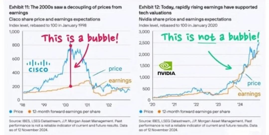 Data Shows No AI Bubble Despite Hype
