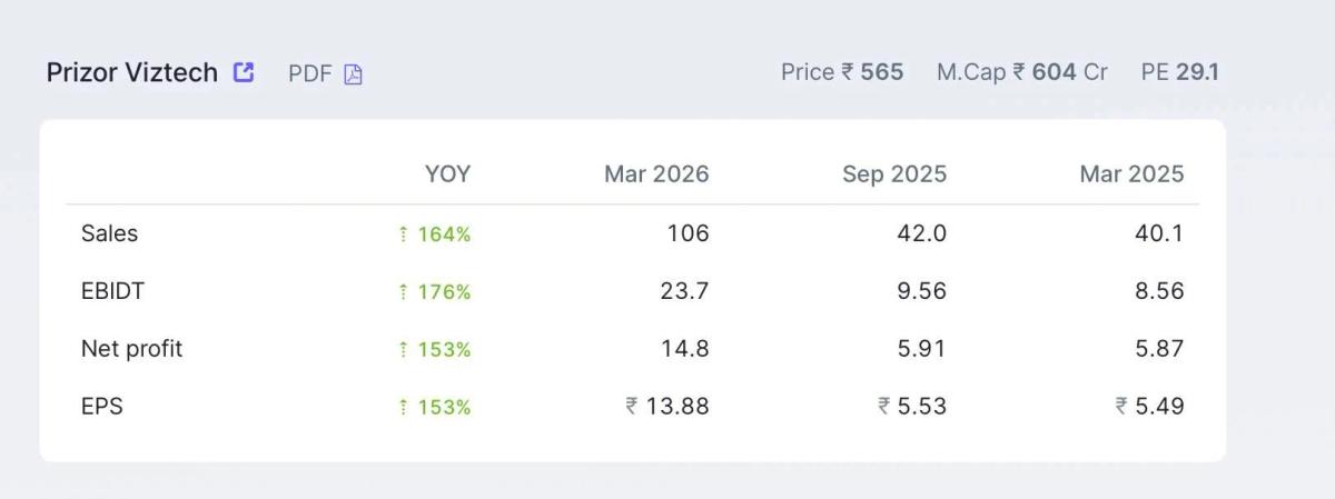 SME Leaders Show Strong Growth, Lower Valuations