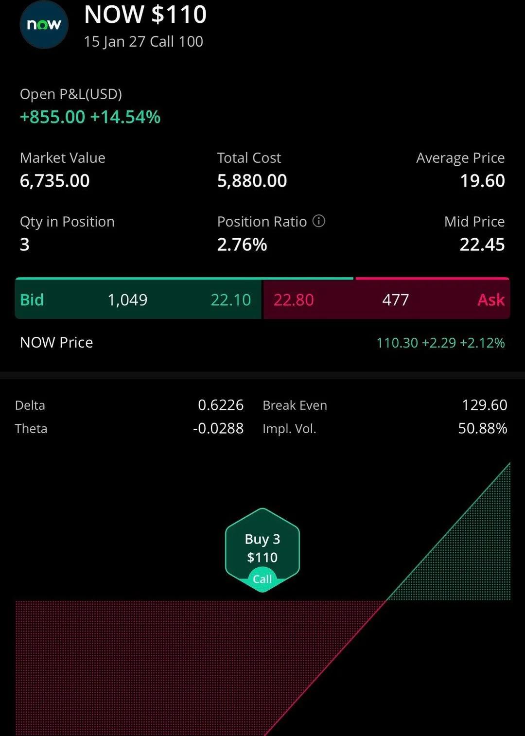 Opened ServiceNow Position, Sharing Proof & TBL Access