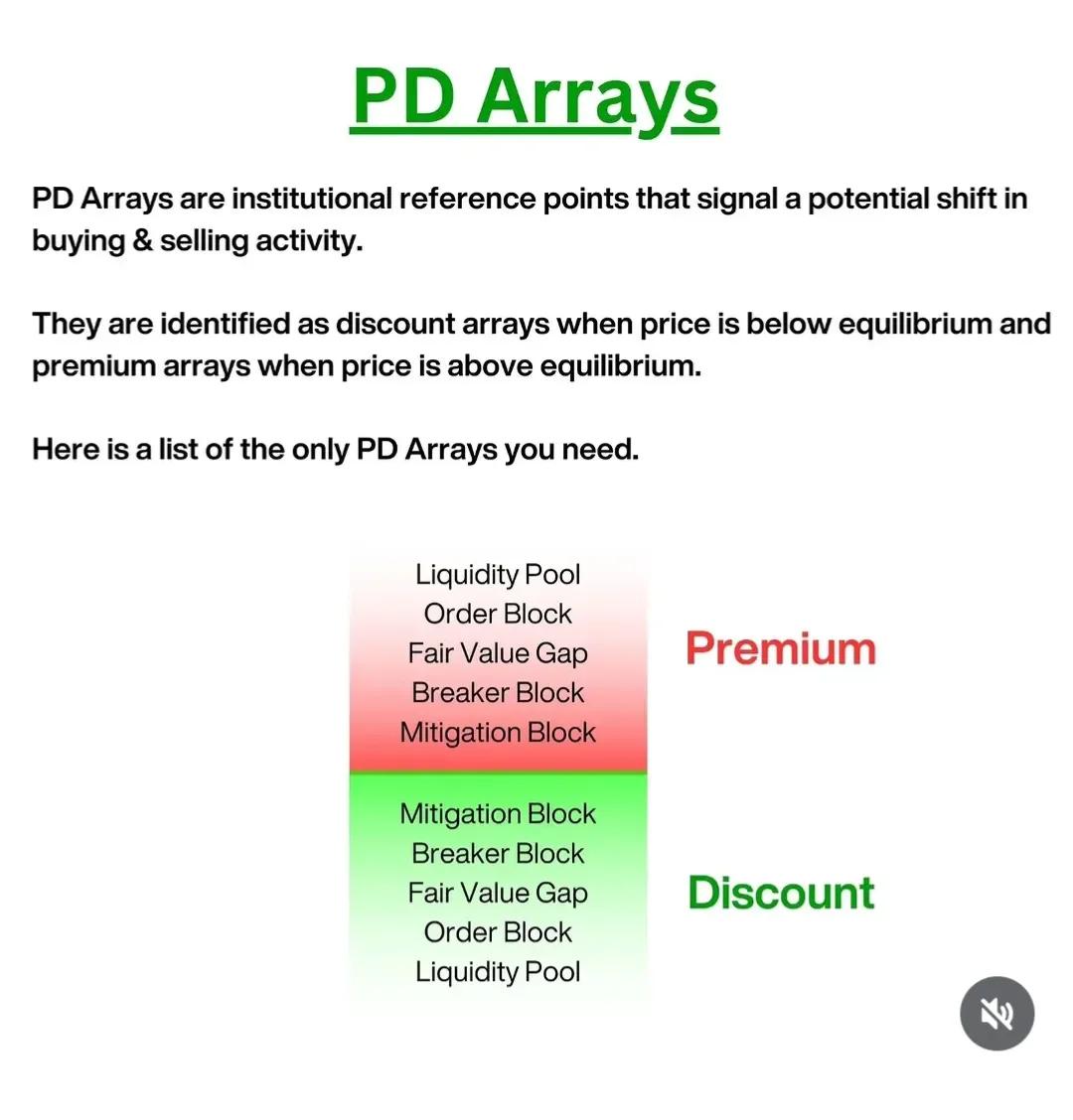Essential PD Array Elements for Smart Trading