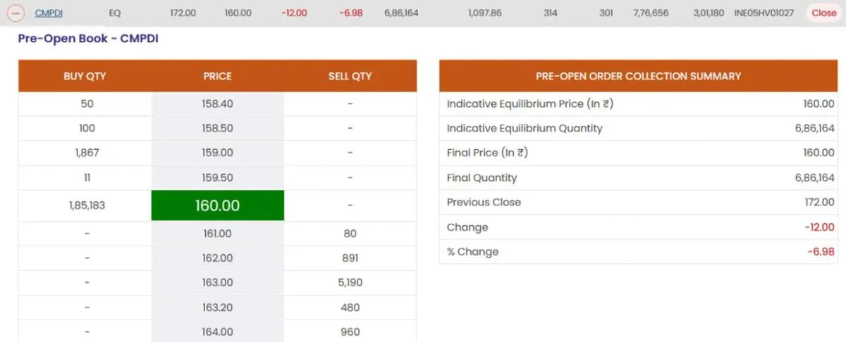 Avoided Coal India IPO: Listed at Discounted Price