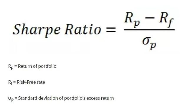 Sharpe Ratio Misleads: It Masks Fat Tails and Upside