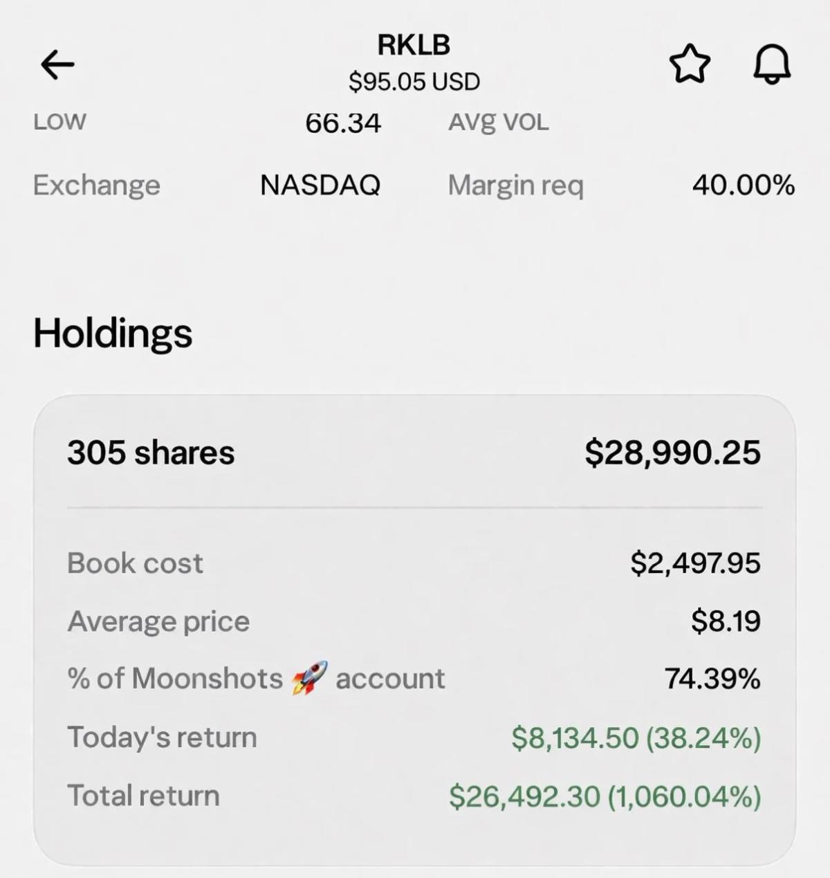 Turned $8.19 Into 11x, Eyeing $65 Re‑entry
