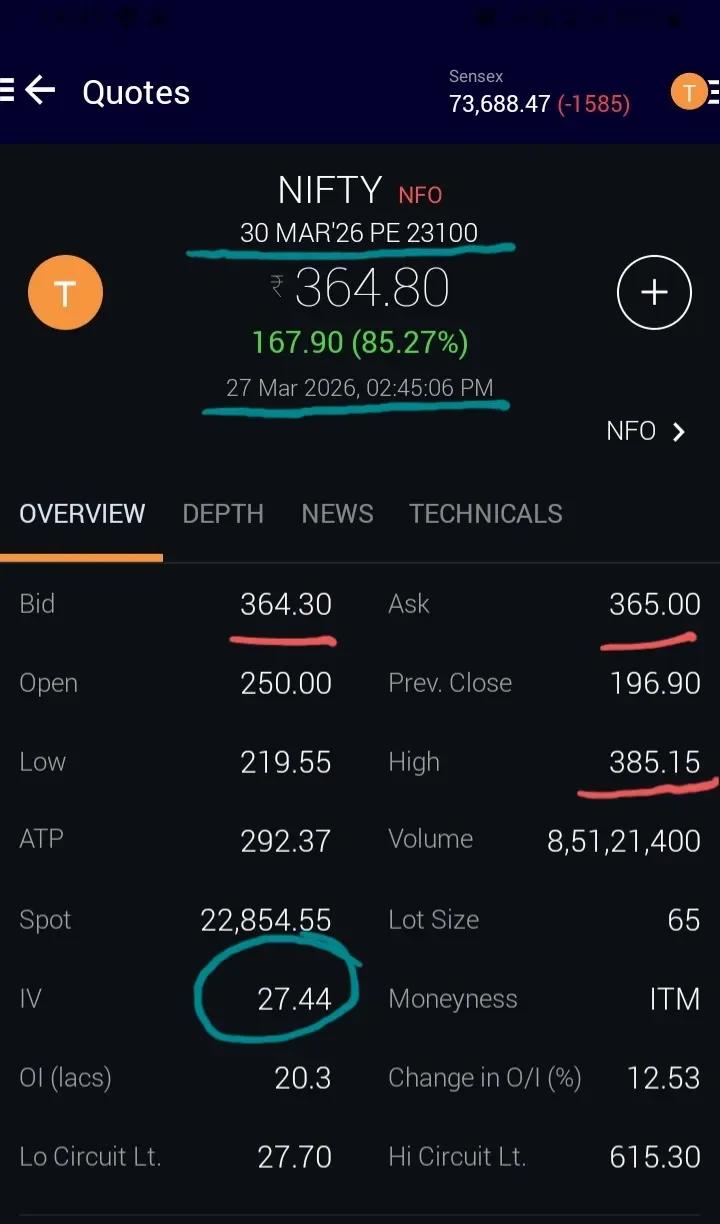 Nifty 23100 Put Trade Targets 405‑410 Amid High IV