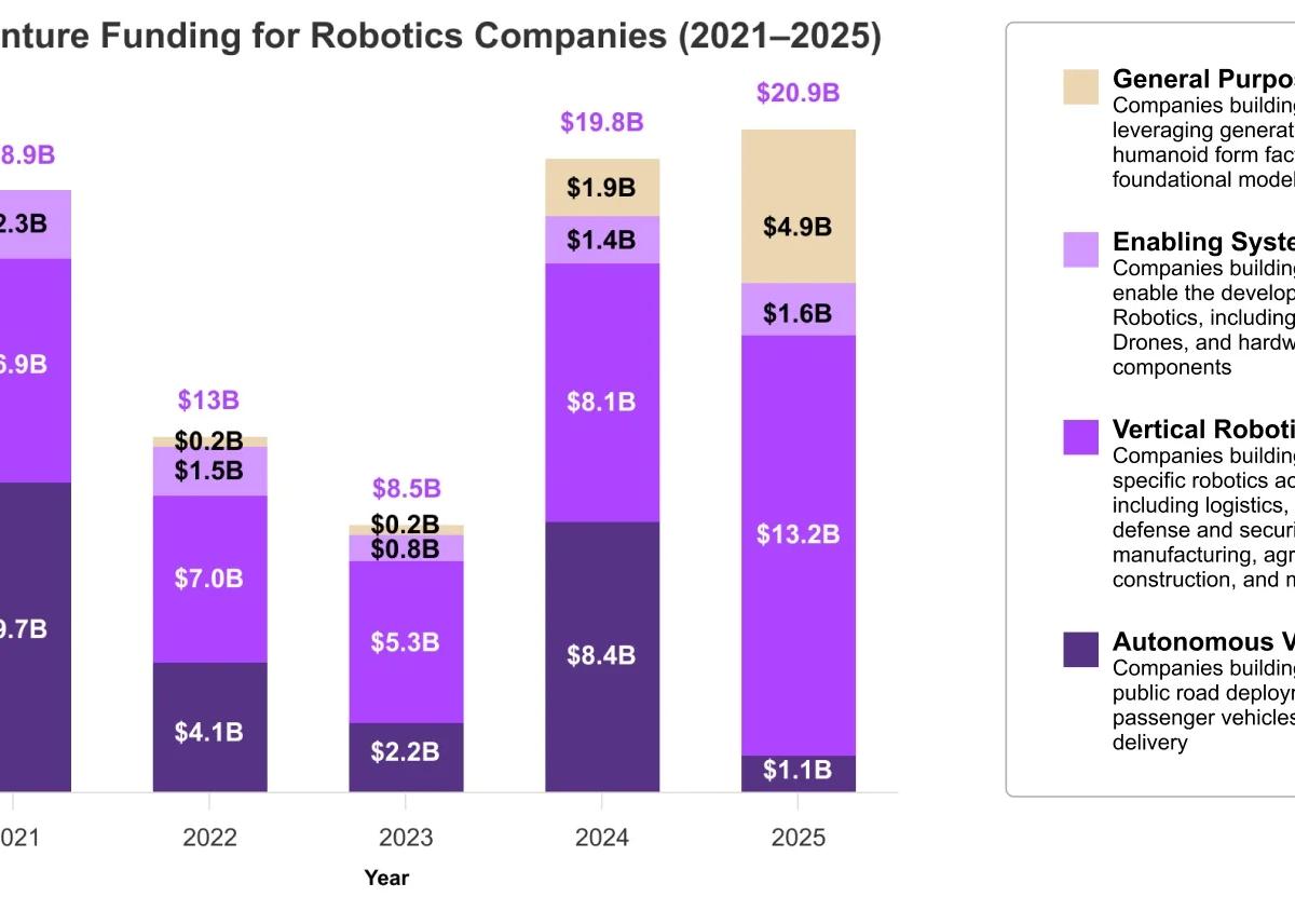 US Chases Humanoid Boom as China Leads