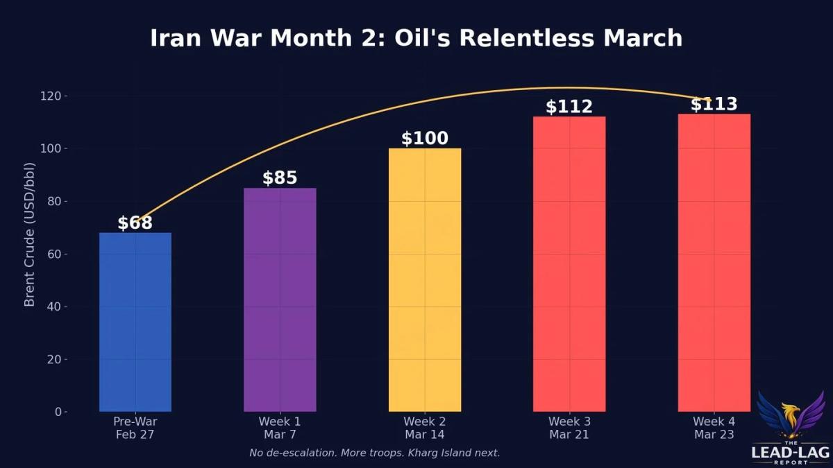 Markets Underprice Prolonged Iran Conflict, Expect Sharp Correction