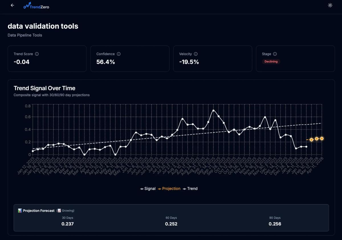 Build What People Want, Not Just a Good Product