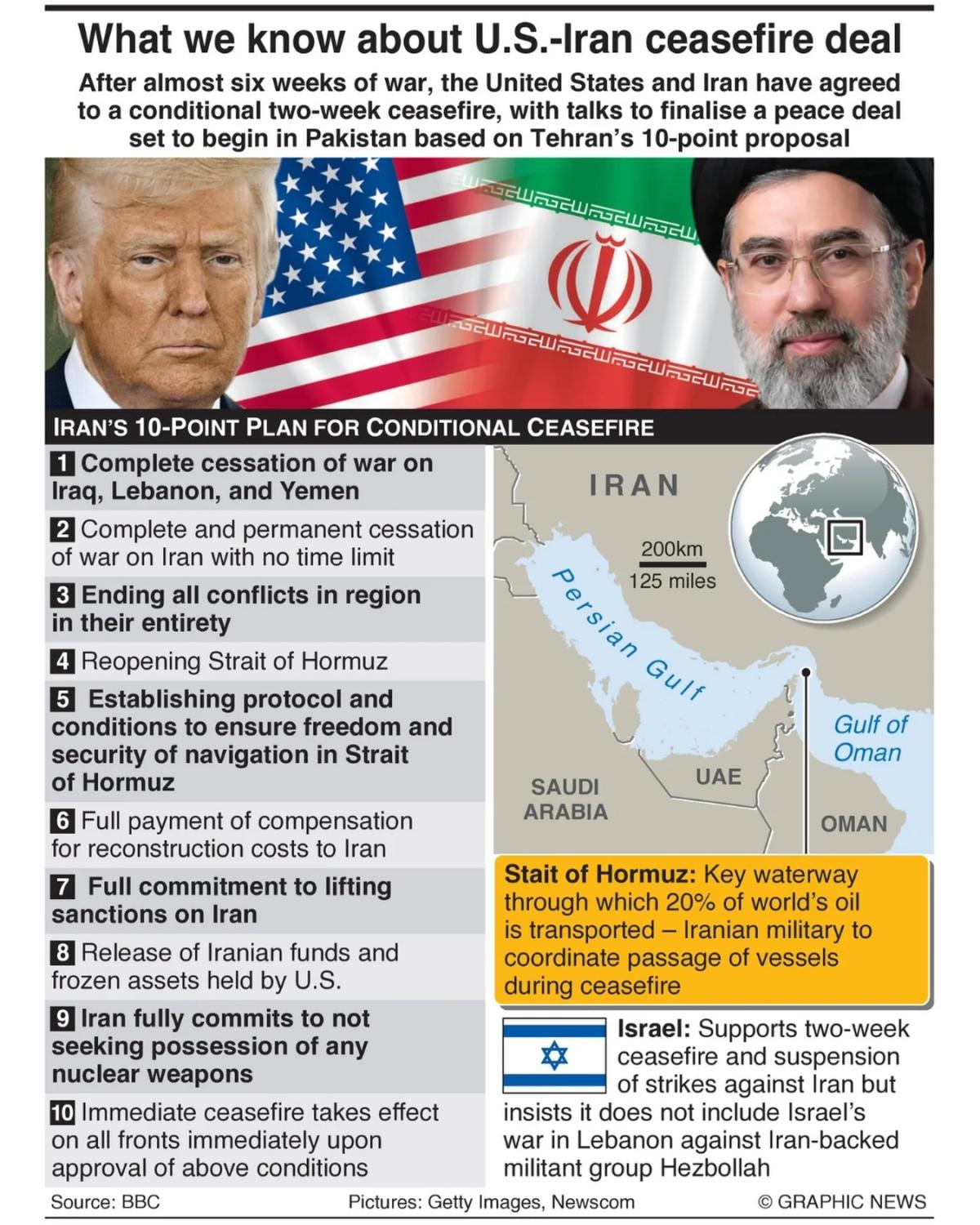 All Parties Face Multiple Red Lines in Conflict