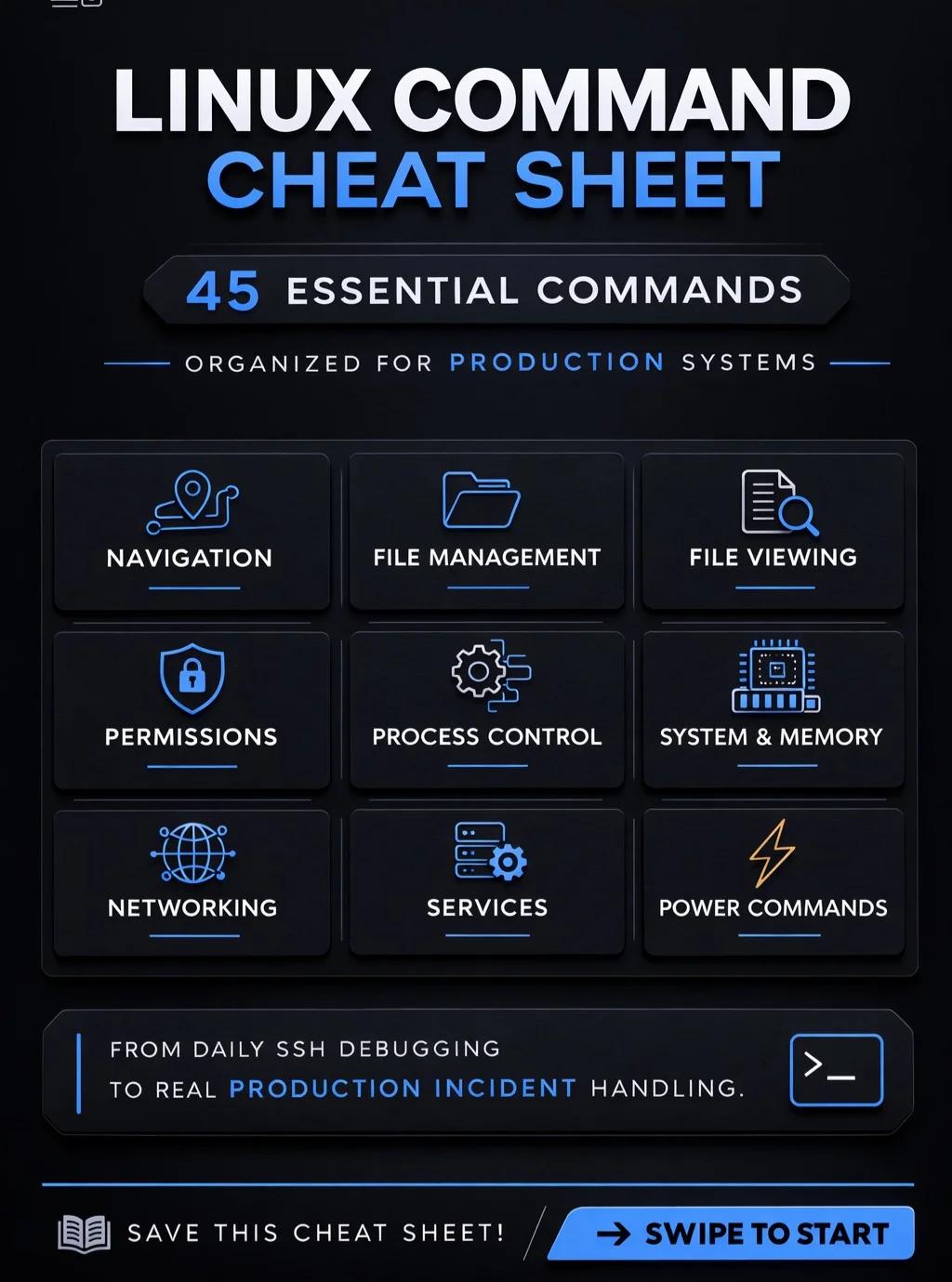 45 Essential Linux Commands for Real Production Use