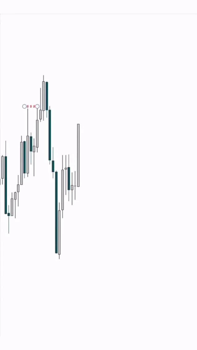 Simplify Trades: Use Smart Money Sell Model