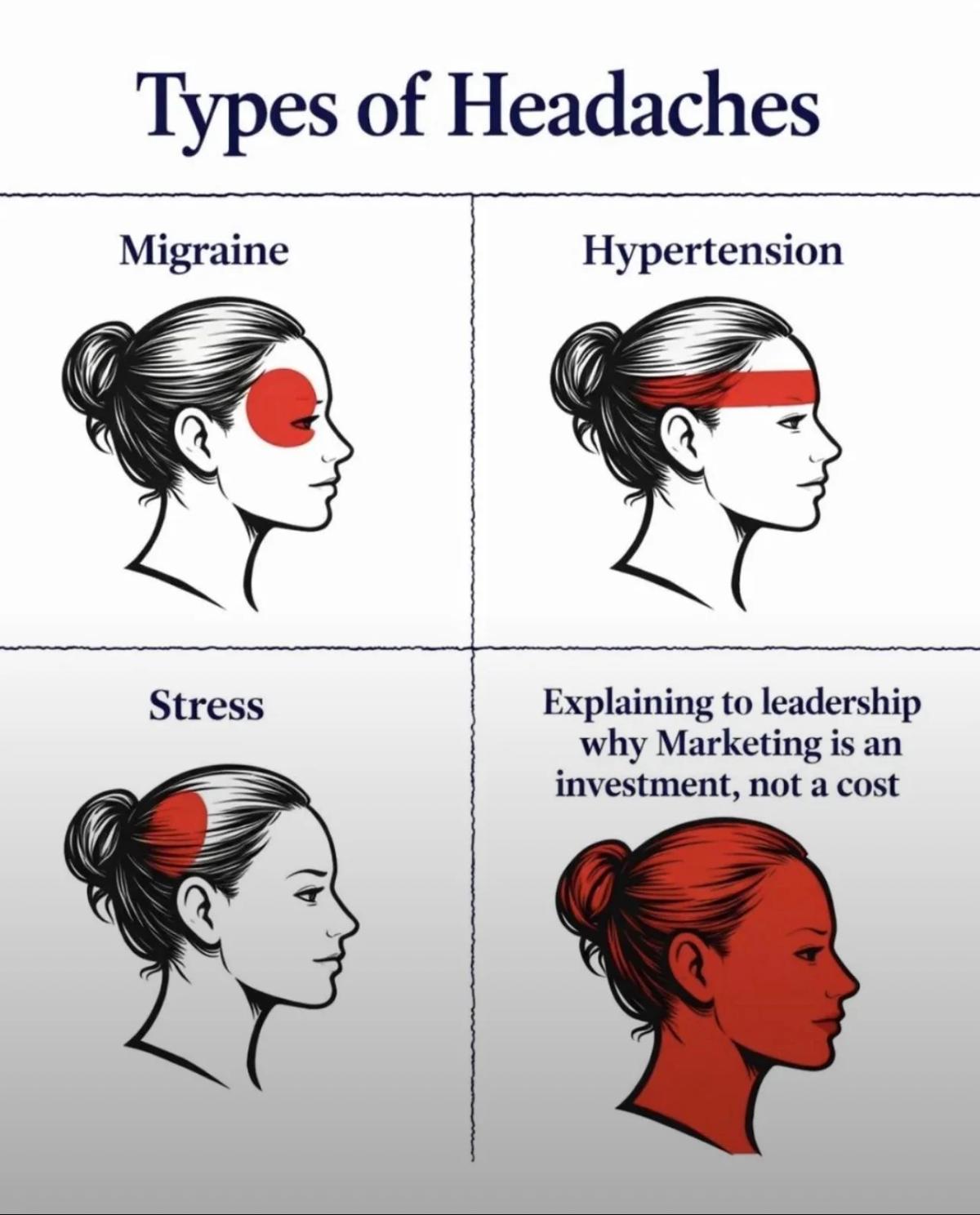 Marketing Is an Investment, Not a Cost Center