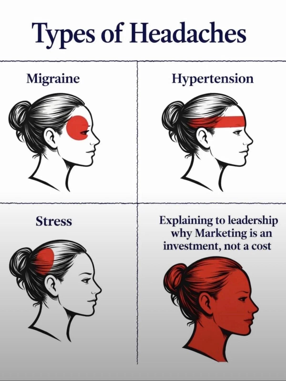 Marketing Is an Investment, Not a Cost Center