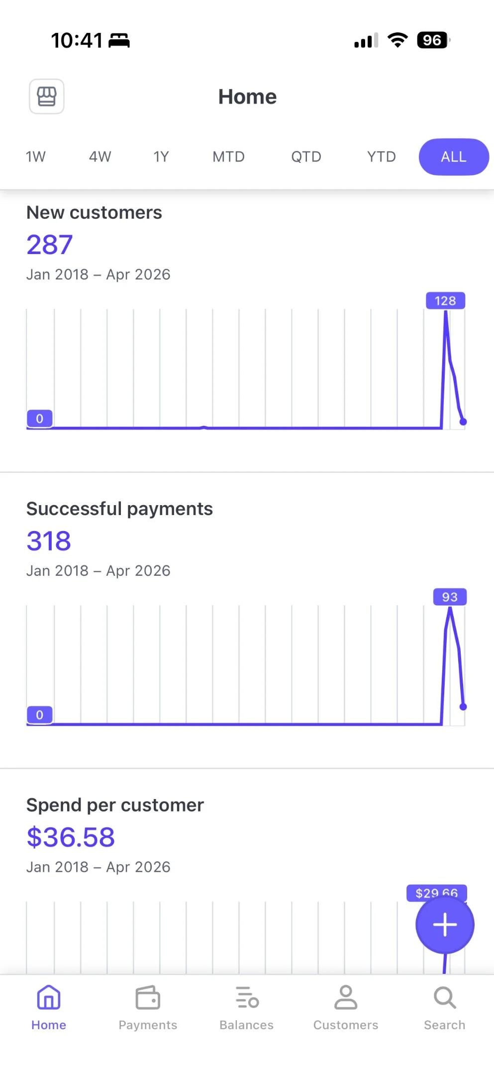 335 Customers at $25 = $100k SaaS
