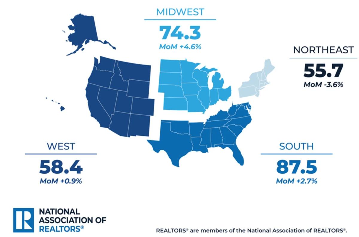 Pending Home Sales Beat Forecast, Yet Rates Rise Amid Conflict