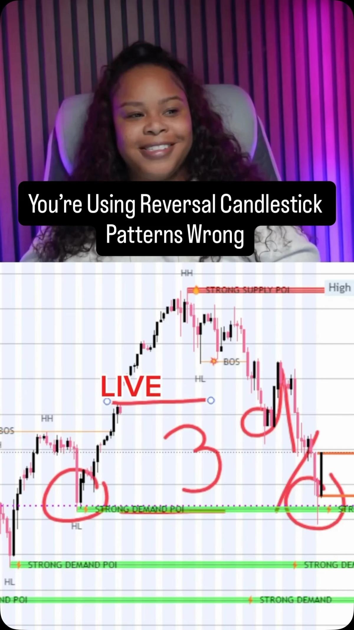 Candlestick Reversals Need Support Zones and Confirmation