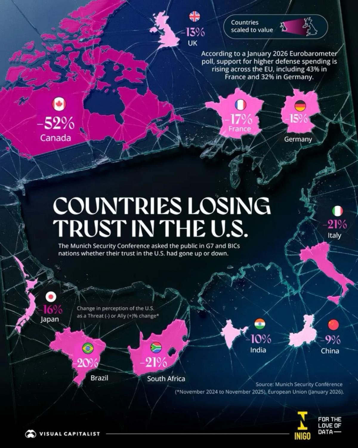 Allies’ Trust in U.S. Plummets, Eyes Turn Away