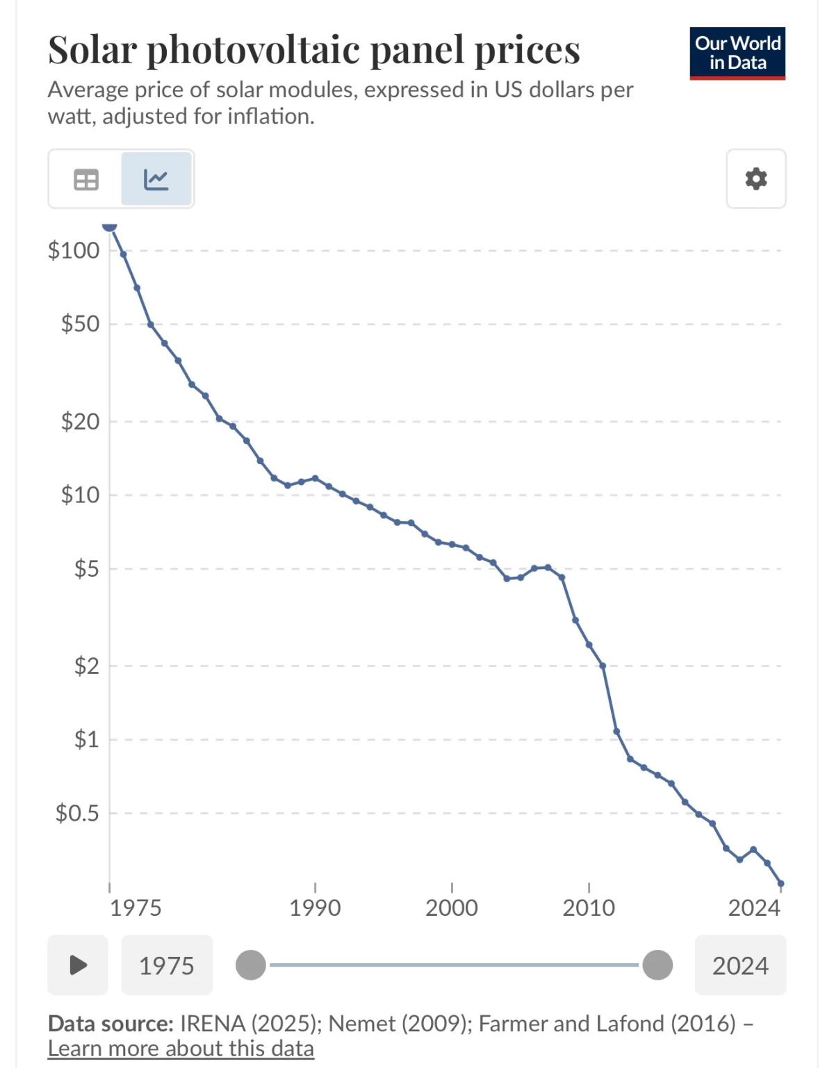 War and Drilling Won’t Move Oil Prices