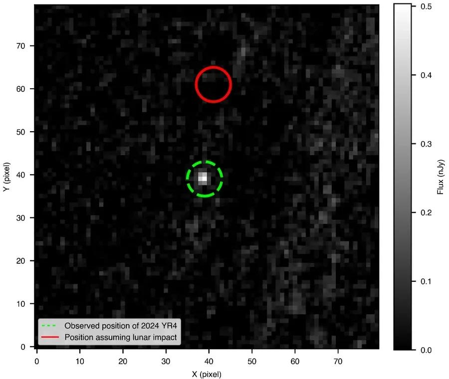 JWST Confirms 2032 Asteroid Won’t Hit Earth or Moon