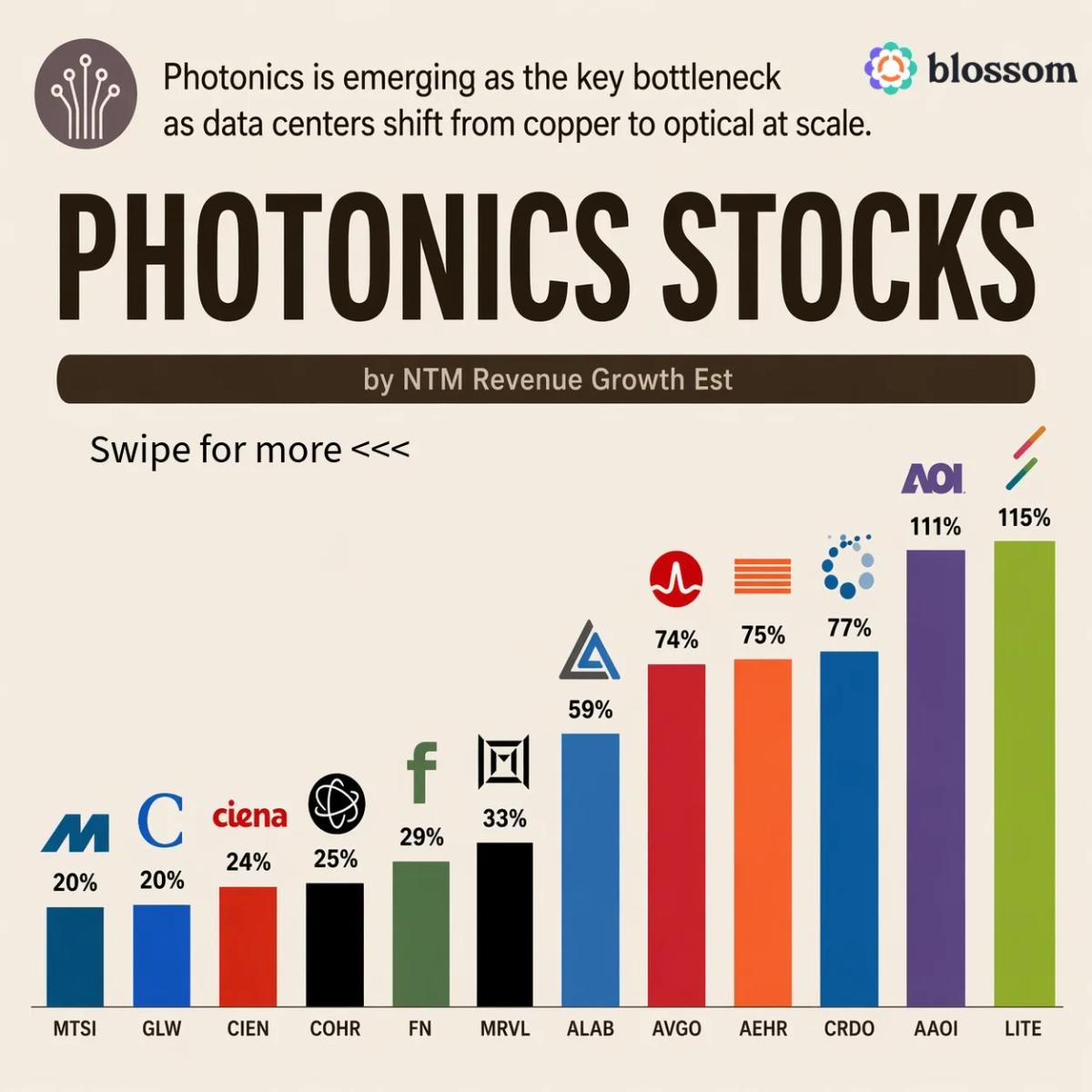 AI Data Centers Driving Photonics Stock Surge Amid Copper Limits