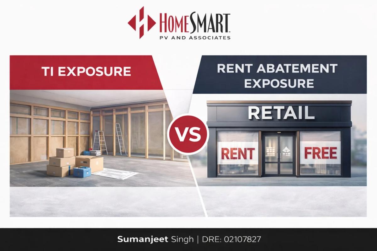 Lease Incentives Impact Yield and Refinancing Strategy