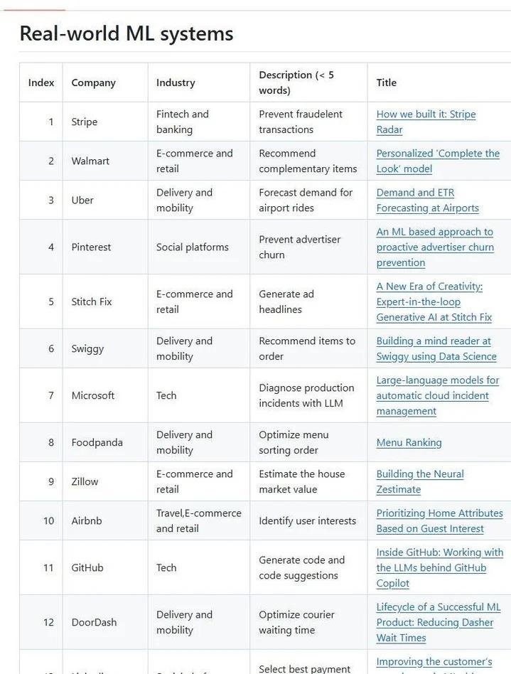Skip Toy Projects—Use Real ML Case Studies