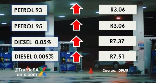 South Africa's Fuel Prices Rise Tomorrow, Including R3 Levy Cut