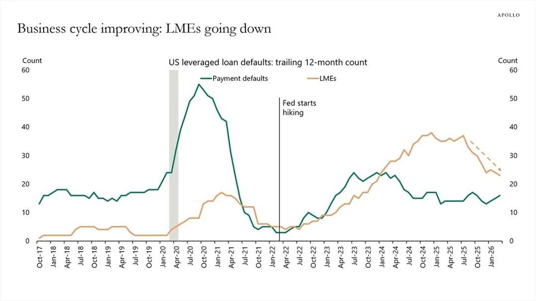 LMEs Fall as Fed Rate Hikes Reverse Trend