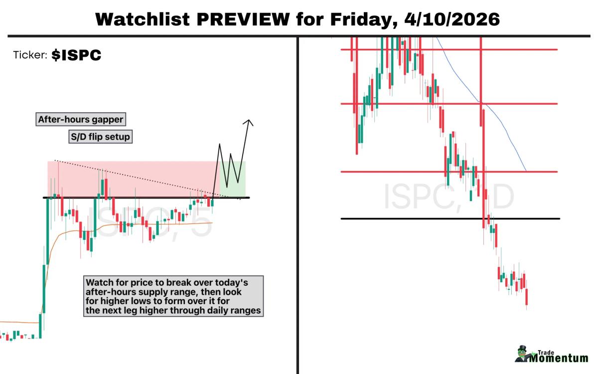 ISpecimen Cuts Transit Times 70‑85%, After‑Hours Volume Surges