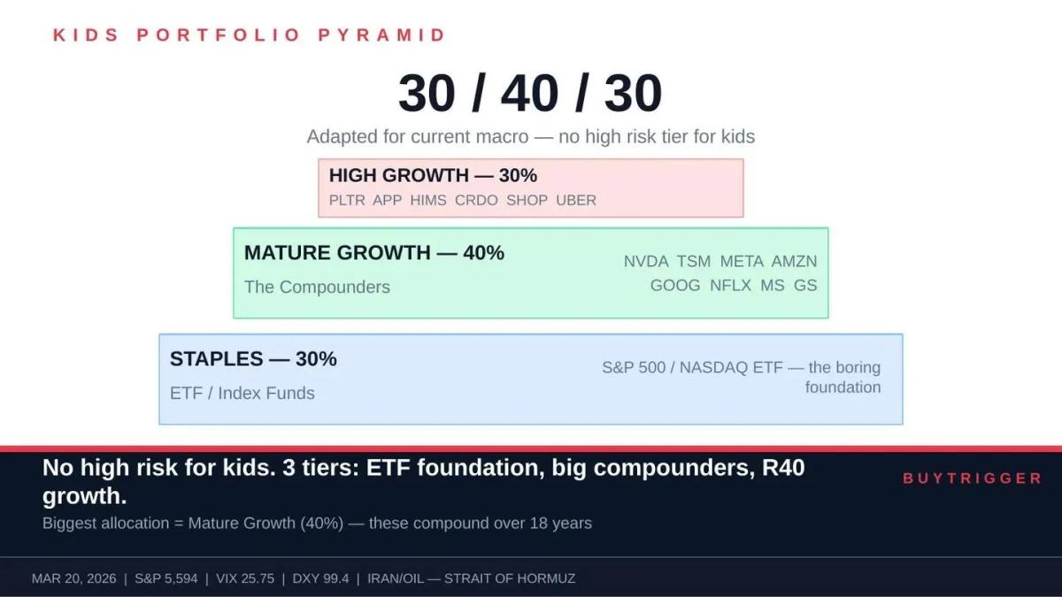Simple Three‑Tier Kids Portfolio for Market Volatility
