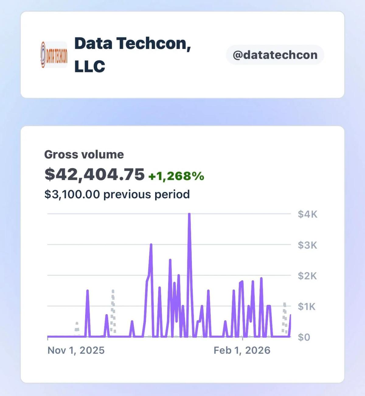 Earned $40K+ in Four Months After Leaving Google