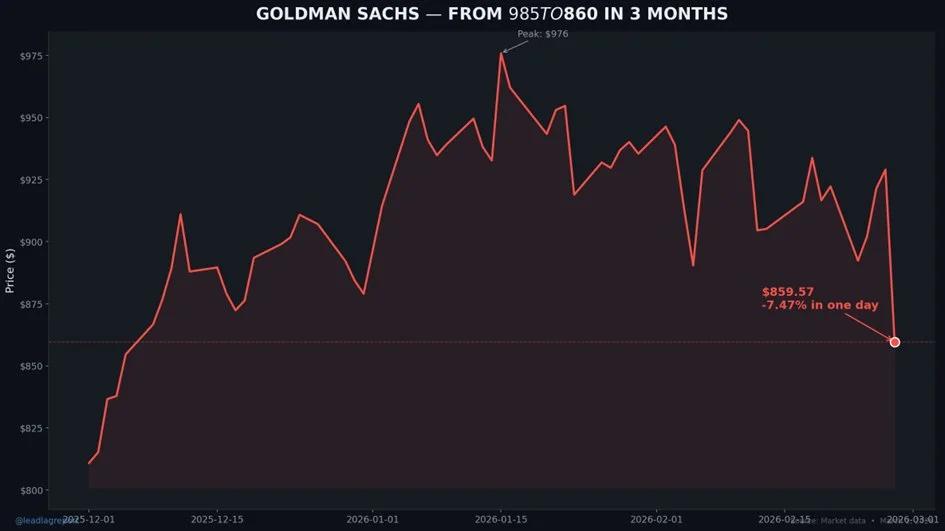 Goldman Slide Signals Hidden Atlantic Credit Crisis