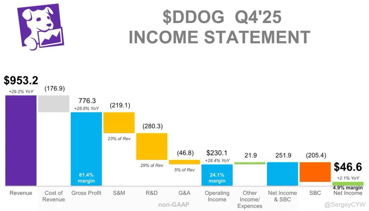 Datadog Launches AI‑Powered Observability Layer with MCP Server