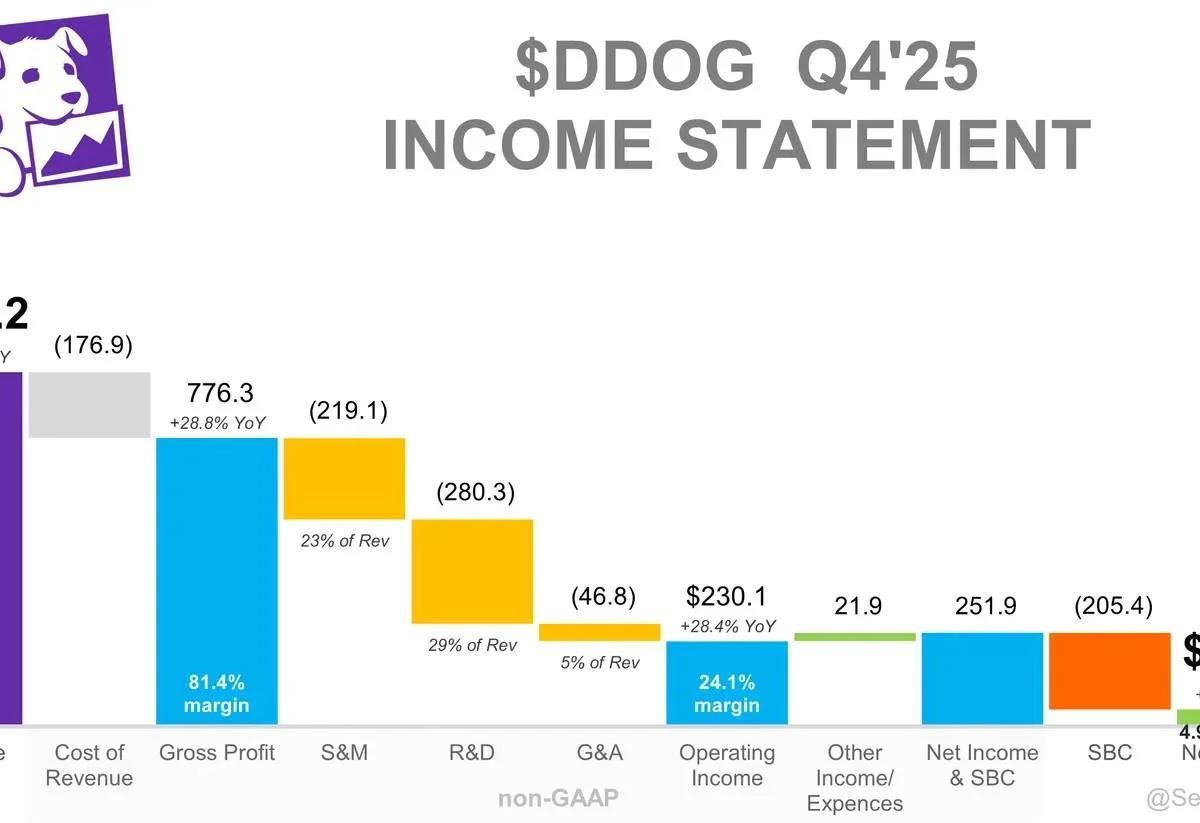Datadog Launches AI‑Powered Observability Layer with MCP Server