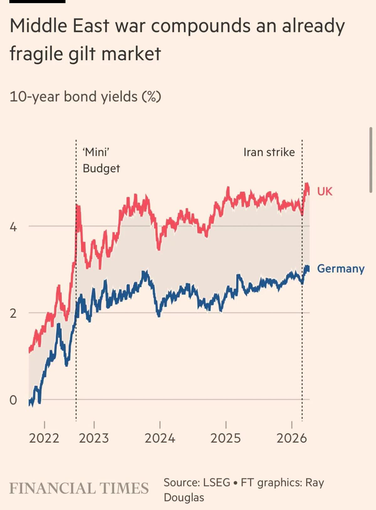 UK Bond Market Losers Identified, Risks Explained, Solutions Offered