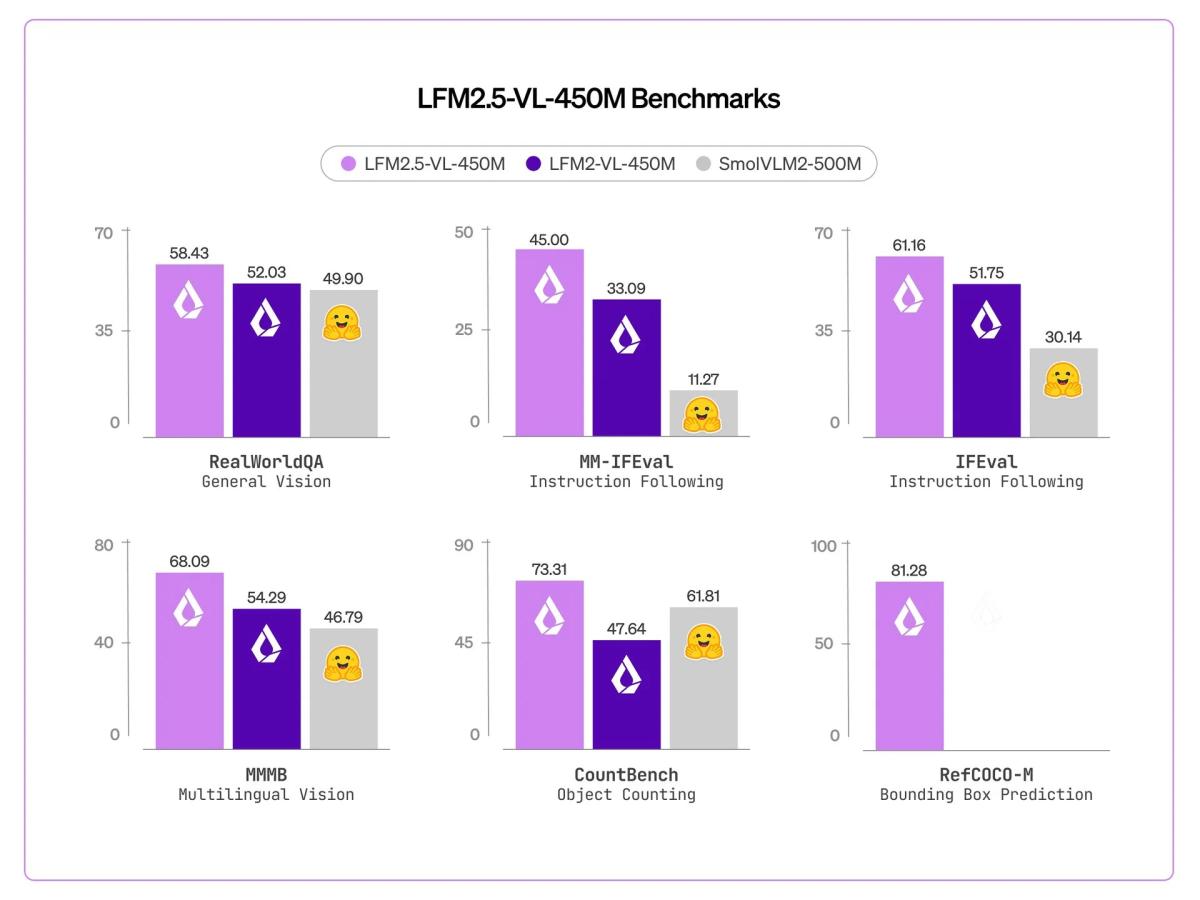 Real‑Time Vision‑Language AI Runs on Edge in 240ms