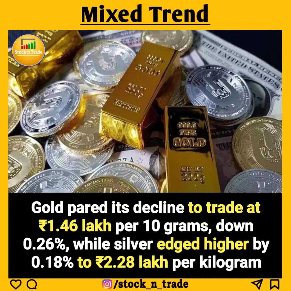 West Asia Crisis Keeps Gold and Silver Prices Supported