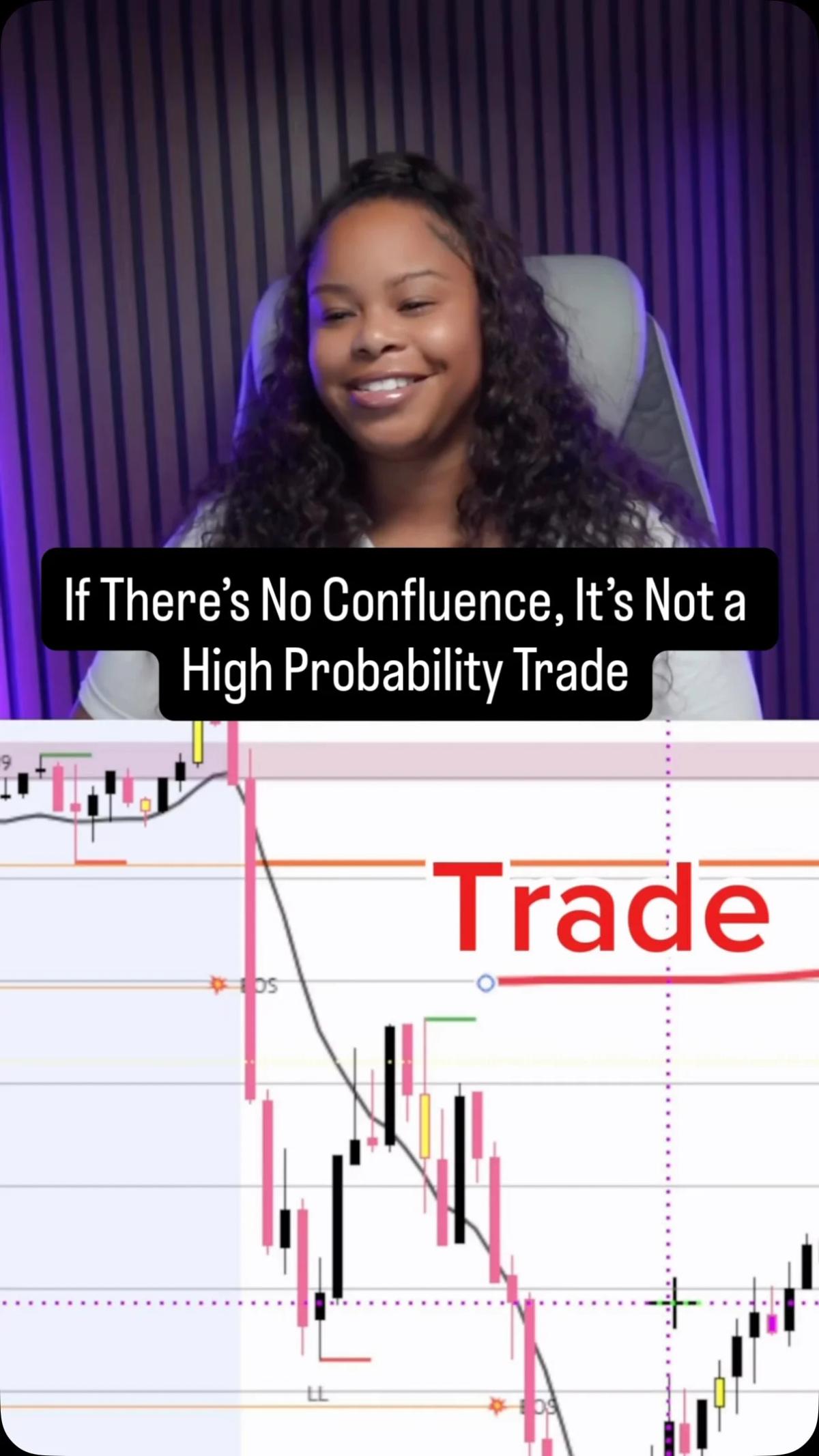 Trade Only When Multiple Confluences Align